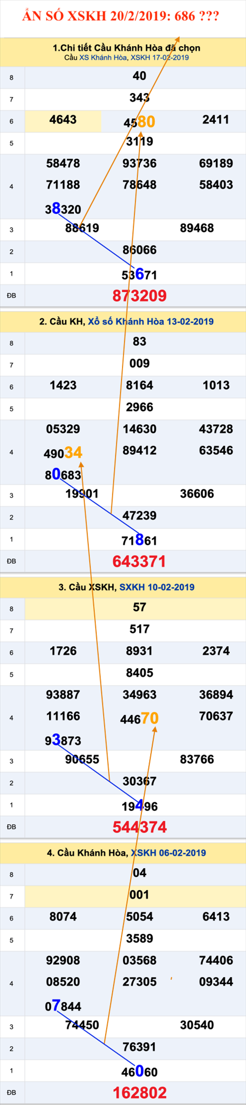 Tham khao an so XSKH 20-02-2019